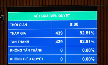 Quốc hội yêu cầu nghiên cứu lập sàn giao dịch vàng, hoàn thiện thị trường điện cạnh tranh