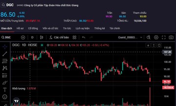 Cổ phiếu của &lsquo;&ocirc;ng lớn&rsquo; ng&agrave;nh h&oacute;a chất đột ngột giảm hết bi&ecirc;n độ, dư b&aacute;n s&agrave;n h&agrave;ng triệu đơn vị